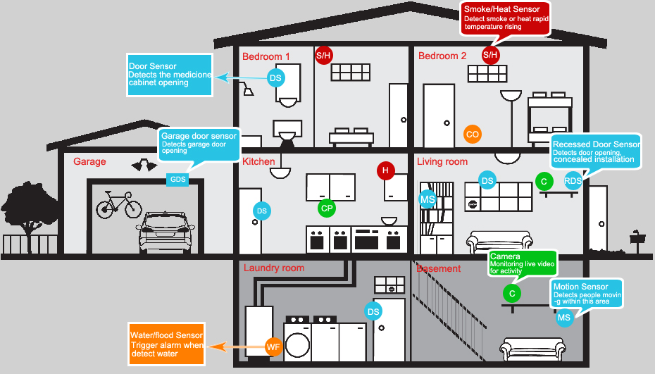 home_security_system_installation_diagram